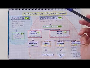Cómo realizar un análisis sintáctico en 6º de primaria.