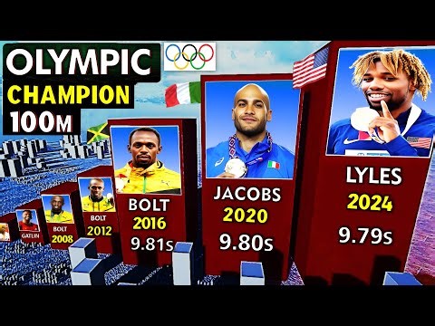 (1896-2024) Every 100m Olympic Gold Medalist | Olympics 100 meters Winners