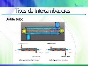 Diseño detallado de intercambiador de doble tubo