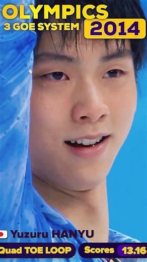 Highest scored Olympics jumps. Yuzuru Hanyu 羽生結弦, Nathan Chen, Ilia Malinin 2006-2026 #figureskating