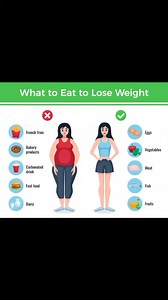 2.3K views | Weight loss tips | Weight loss Center & Nutrition Diet Plan | Facebook