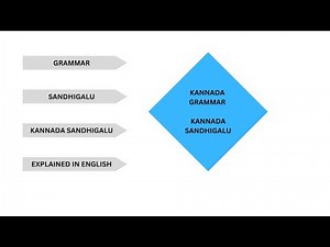 KANNADA GRAMMAR KANNADA SANDHIGALU(ಕನ್ನಡ ಸಂಧಿಗಳು) explained in ENGLISH