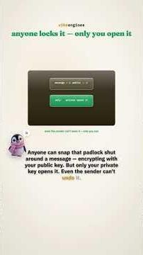 RSA: send a secret with a key everyone can see