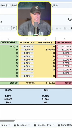 $100,000 Investment Growth: 20-Year SPY vs. SPYI #shorts