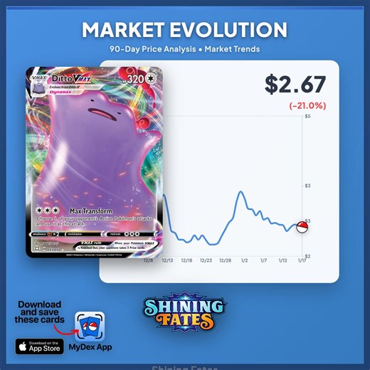 Want to see a price chart for your next card? Drop the name of any Pokémon card below and I'll show you its current market value and price trends! #pokemoncards #pokemoncardcollection #pokemon