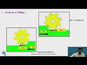 Methods of milling