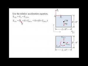 Vector Dynamics: Example, kinetics of rigid bodies (rotation about a fixed axis)