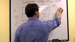 Transportation Method Example - Least Cost Method for Initial Feasible Solution