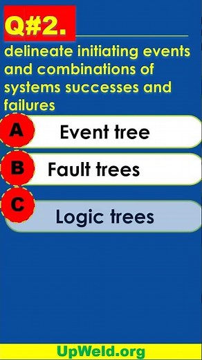 Q#2- API 580 Exam - Risk Based Inspection - Latest Questions And Answers #shorts
