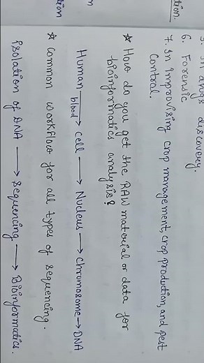 #application of bioinformatics #primary database