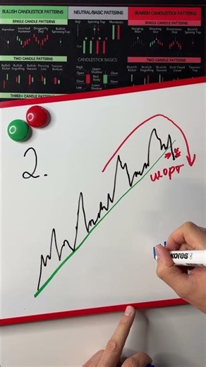 3 market traps where money is wasted