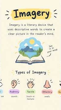 Imagery in Literature | Meaning, Types & Examples | Easy English Notes
