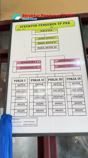 Mengenal Struktur Organisasi TP PKK