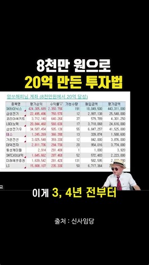 8천만 원으로 20억 만든 투자법