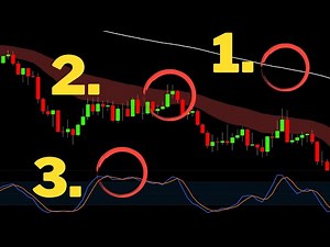 How I Use These 3 Indicators To Stay Consistently Profitable - Realistic Pro Trading Results