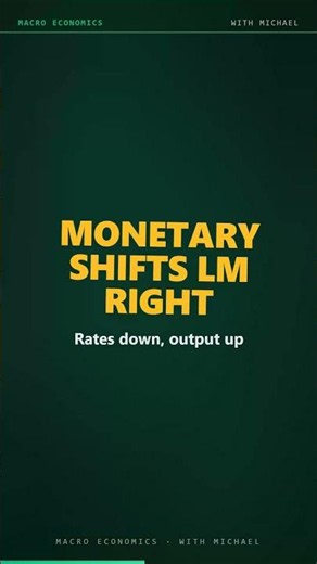 Fiscal vs Monetary in a Closed Economy · Mundell-Fleming #Shorts