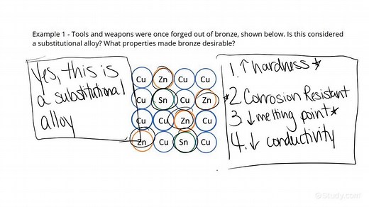 Explaining Substitutional Alloys & their Formation | Chemistry | Study.com