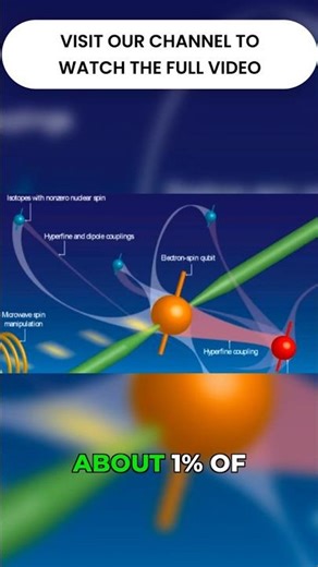 Data Centers The Looming Energy Crisis! #quantumphysics