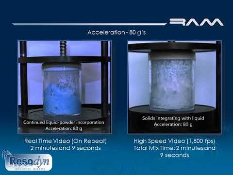 Loaded Polymer Blending on a ResonantAcoustic Mixer (RAM) in Less than 3 Minutes!