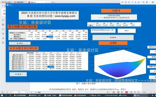 2023年高教社杯全国大学生数学建模竞赛题目（ABCDE已全部用MATLB实现，为了查重率其他不公开）B题多波束测线问题MATLAB代码演示讲解