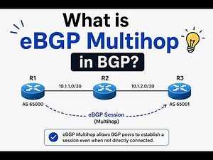 What is eBGP multi-hop in BGP routing protocol? #routingandswitching #routingprotocols