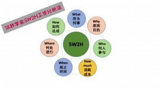 18秒学会5W2H工作分析法