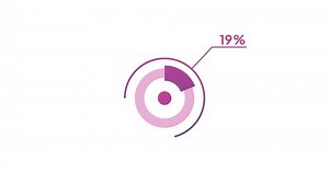 19% circle diagrams Infographics animation design, 19 Percentage ready to use for web design
