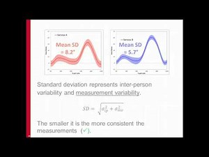 Normative data comparisons