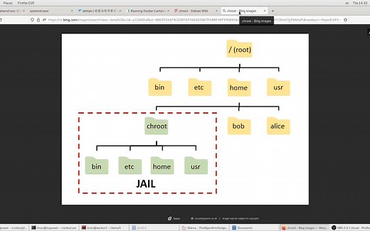【经验分享】Linux奇门遁甲术之chroot, 从“只要有docker我的应用就可以到处跑”到“我的应用可以到处跑”