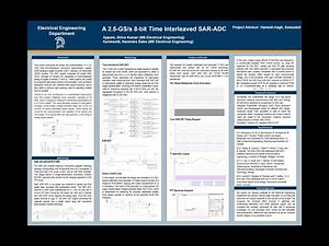 A 2.5 GS/s 8 bit Time Interleaved SAR ADC