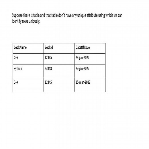 composite key in sql | composite key in mysql #shorts #Shorts