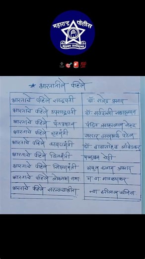 भारतातील पहिले | police bharti imp #notes #policebharti #mpsc #gk #shorts #views