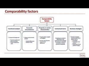Transfer pricing | comparability factors explained