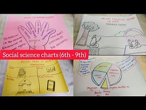 Social science chart TLM / B. ed / Chart work