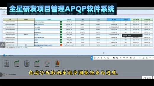 研发项目管理软件系统PLM系统—汽车电子研发管理专用系统:全星研发项目管理APQP软件系统，合规、高效、安全之选