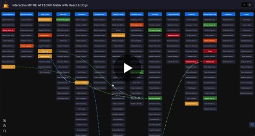 MITRE ATT CK Matrix with Interactive D3.js Visualization | Pradeep Kumar Terli posted on the topic | LinkedIn