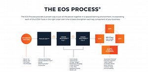 EOS®
