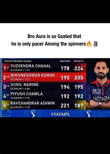Bhuvi the only pacer in top 5 highest wicket takker in ipl history #ipl #rcb #bhubaneswar #cricket