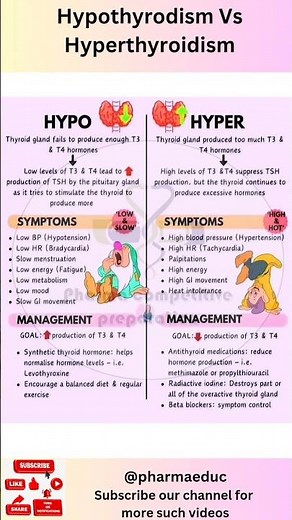 Hypothyroidism vs. Hyperthyroidism: Signs, Symptoms & Best Treatments Explained!