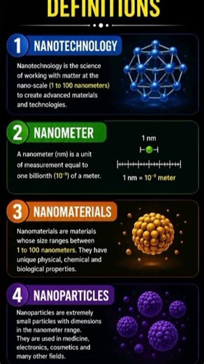 Nanotechnology related important definition ।। #upsc #studymotivation #motivation #viral #study