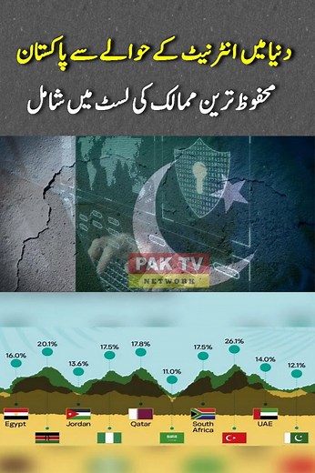 8.2K views · 139 reactions | Pak TV on Reels | Facebook