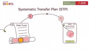 Have lumpsum money to invest, but waiting for the right time to invest? Don't wait anymore, invest through Systematic Transfer Plan(STP). Here's a quick video explaining all about STP. Take a look #MutualFunds #ABSLMF #Investing | ABC - Aditya Birla Sun Life Mutual Fund