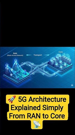 🚀 5G Architecture Explained Simply | From RAN to Core 📡