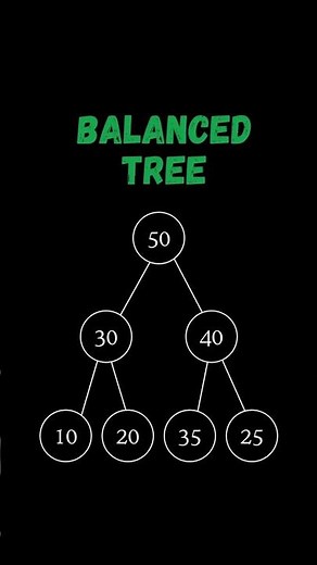 Why Are Balanced Trees So Fast? #dsa #datastructures #binarytree