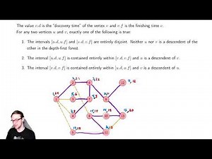 Graph Searching 6 DFS Parenthesis Property and Edge Classification