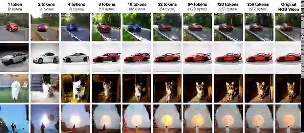 Are all videos worth the same number of tokens? Whether rich in motion or visually minimal, standard 3D-grid tokenizers treat them equally. We present VideoFlexTok, which represents videos using a flexible-length, coarse-to-fine sequence of tokens.Page: https://t.co/aDbvsz2ArwDemo: https://t.co/aM0BrPzfSqPaper: https://t.co/e8g7nXrLCn1/n