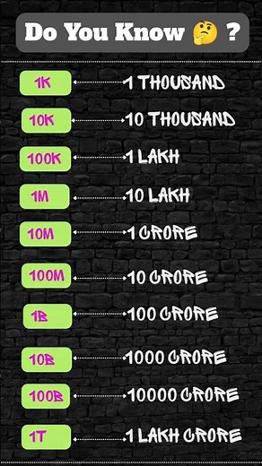 Number Scale Explained: From Thousands to Lakh Crores!#shorts