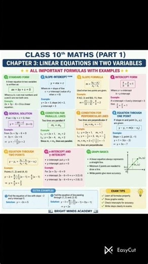 class 10th math part 1 chapter linear equations in 2 variable #physics #class10 #maths