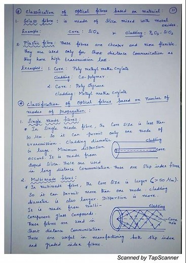 Types of optical fibres