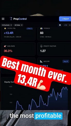 MY BEST Daytrading month and How I did this
